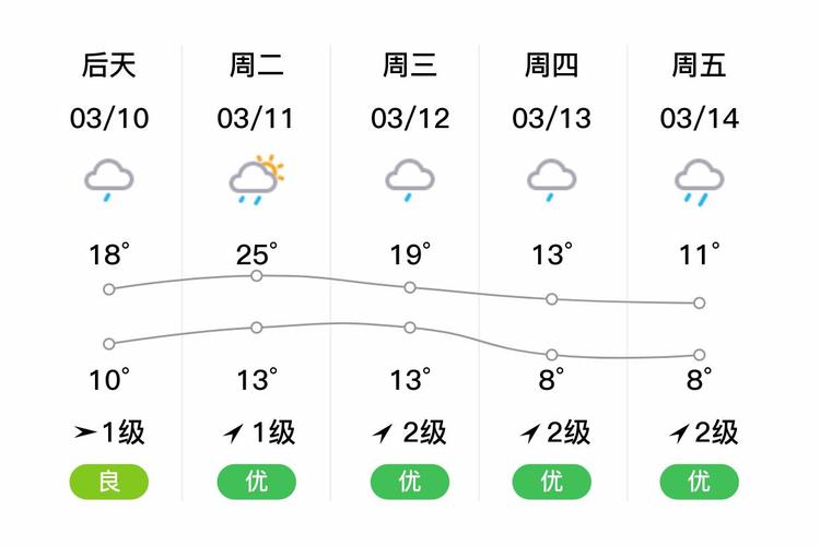江西武宁一周天气如何？气温有啥变化？-第1张图片-花冠旅游服务