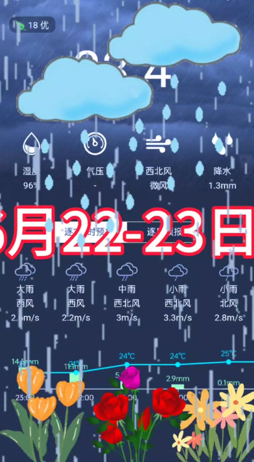 江西武宁一周天气如何？气温有啥变化？-第2张图片-花冠旅游服务