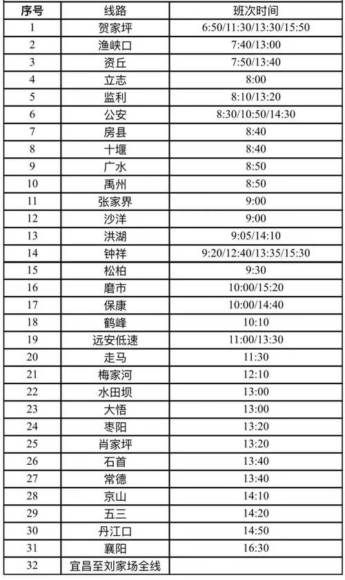 江西到宜昌动车时刻表最新查询？-第1张图片-花冠旅游服务