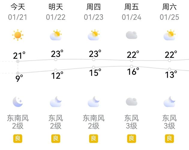 福建漳浦未来天气怎么样？-第1张图片-花冠旅游服务