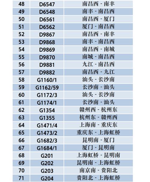 江西到广东动车时刻表最新版查询?-第1张图片-花冠旅游服务 江西到广东动车时刻表最新版查询?-第1张图片-花冠旅游服务