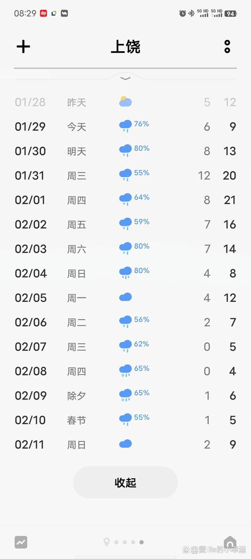 江西未来天气如何？-第2张图片-花冠旅游服务