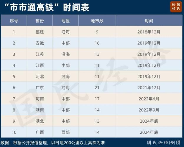 建始到江西动车时刻表最新版是？-第1张图片-花冠旅游服务