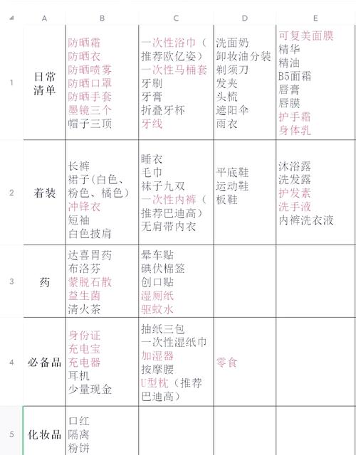 7月新疆旅游带什么必备物品?-第1张图片-花冠旅游服务 7月新疆旅游带什么必备物品?-第1张图片-花冠旅游服务