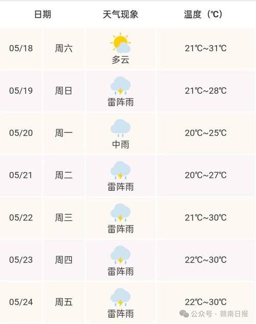 江西赣州今天天气怎么样?-第1张图片-花冠旅游服务 江西赣州今天天气怎么样?-第1张图片-花冠旅游服务