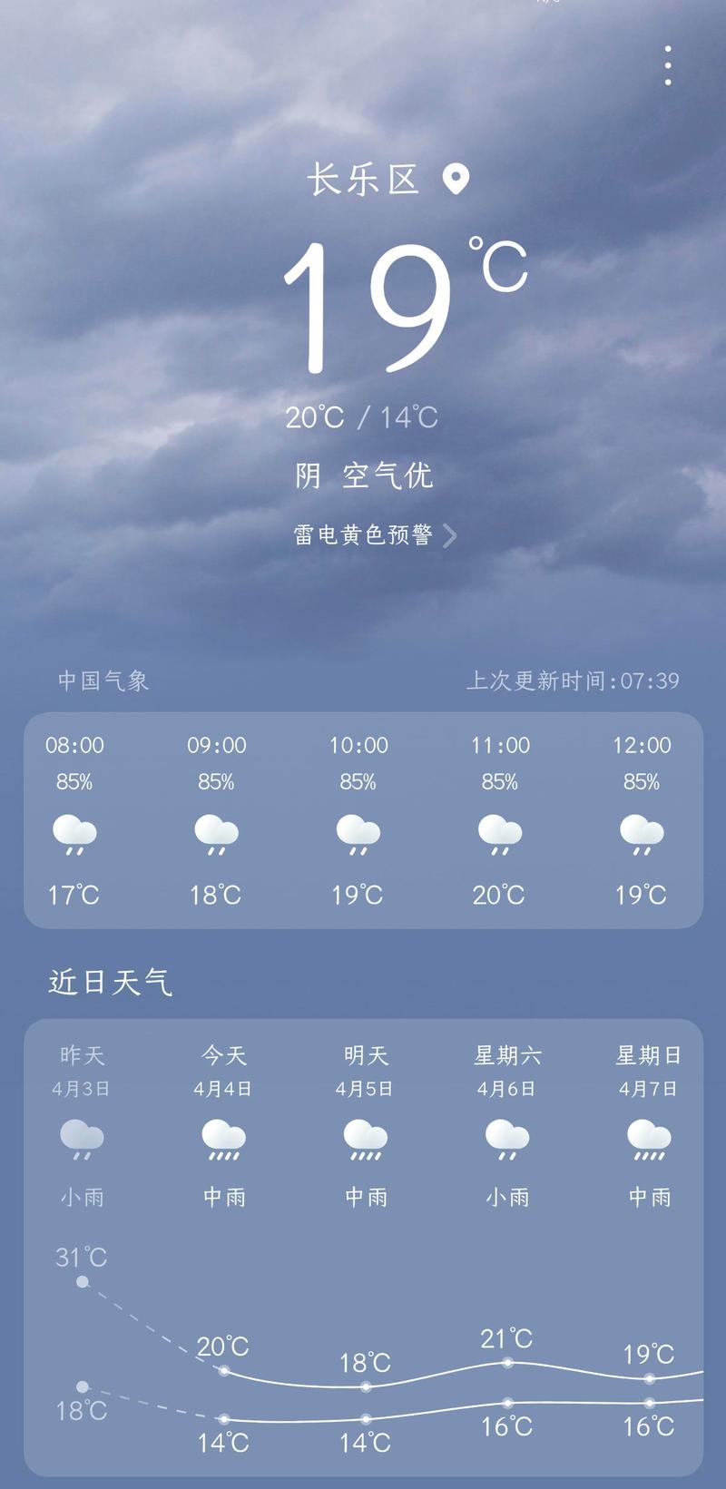 福建未来一周天气如何？-第2张图片-花冠旅游服务