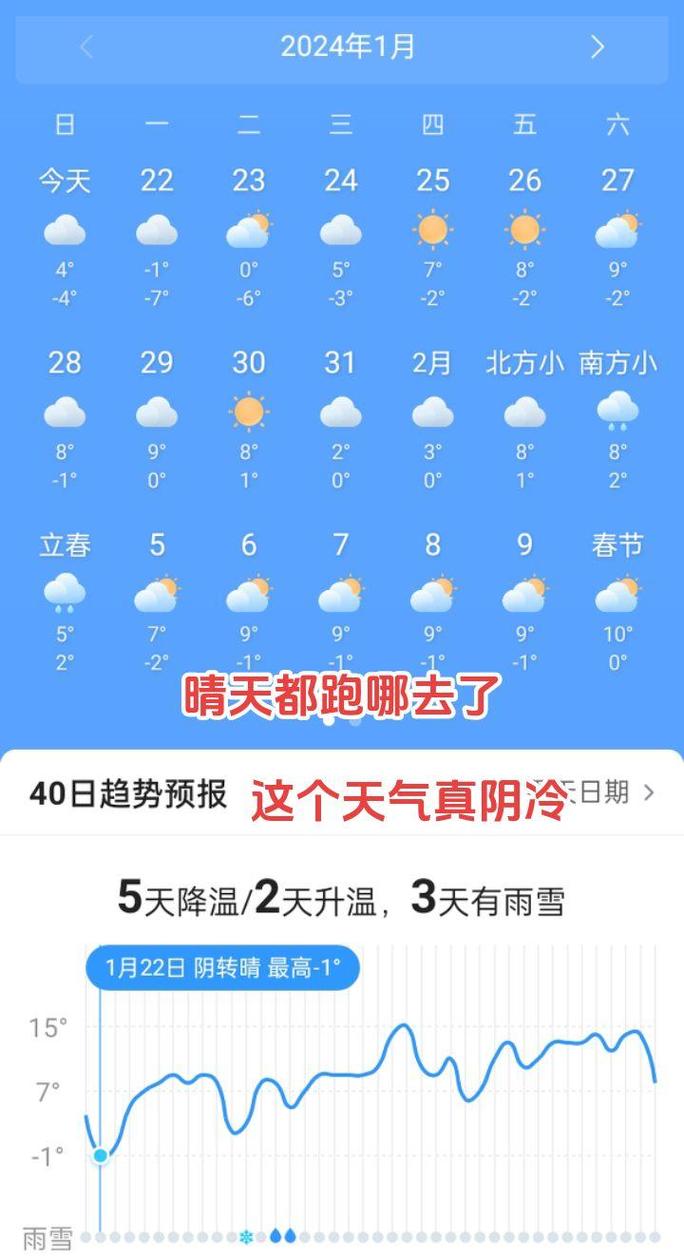 惠安未来天气如何？-第2张图片-花冠旅游服务