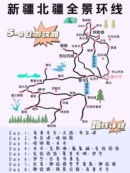 北疆旅游景点路线怎么规划最经典？-第3张图片-花冠旅游服务