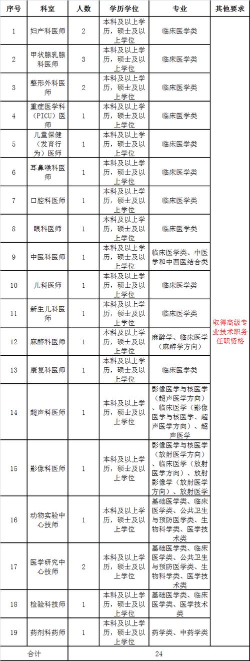 厦门人才市场电话是多少?-第2张图片-花冠旅游服务 厦门人才市场电话是多少?-第2张图片-花冠旅游服务