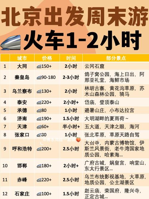 北京到福建火车时刻表最新版是？-第1张图片-花冠旅游服务