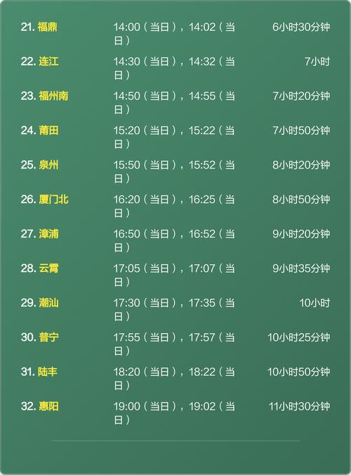 绍兴到福建火车时刻表几点有？-第3张图片-花冠旅游服务