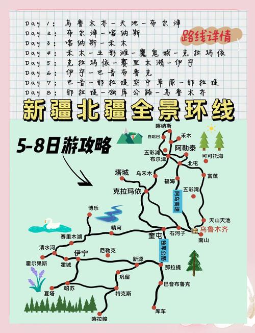 新疆北疆经典线路有哪些必去景点？-第3张图片-花冠旅游服务