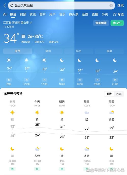 江西昆山一周天气怎么样?-第1张图片-花冠旅游服务 江西昆山一周天气怎么样?-第1张图片-花冠旅游服务