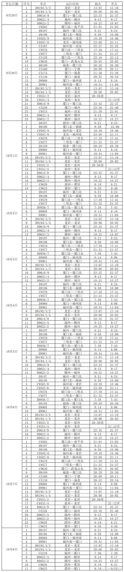 江西至福建高铁时刻表最新版是?-第1张图片-花冠旅游服务 江西至福建高铁时刻表最新版是?-第1张图片-花冠旅游服务