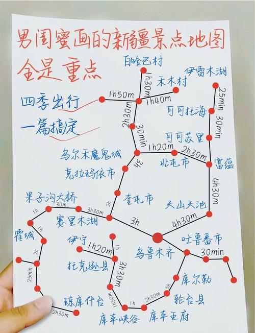 北疆自由行路线怎么安排最合理？-第1张图片-花冠旅游服务