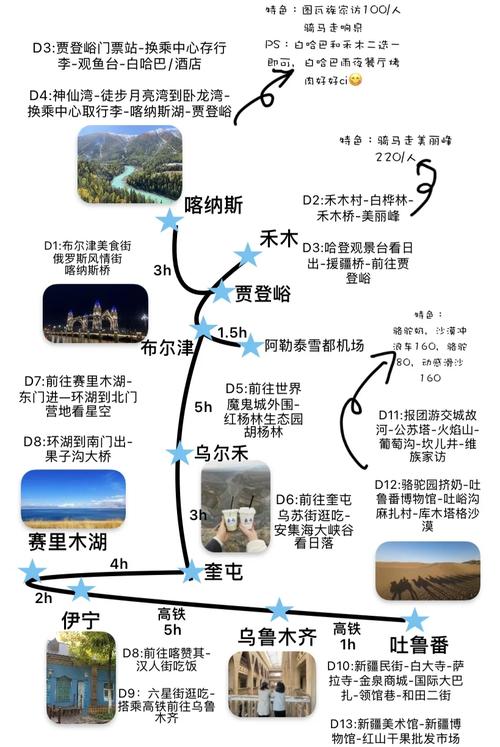 北疆自由行路线怎么安排最合理？-第2张图片-花冠旅游服务