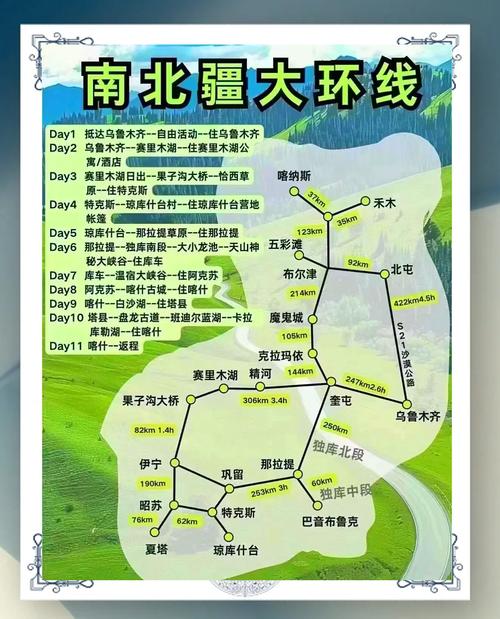 北疆自由行路线怎么安排最合理？-第3张图片-花冠旅游服务