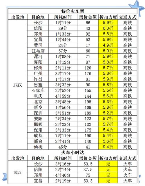 武汉至福建动车时刻表最新版查询？-第1张图片-花冠旅游服务