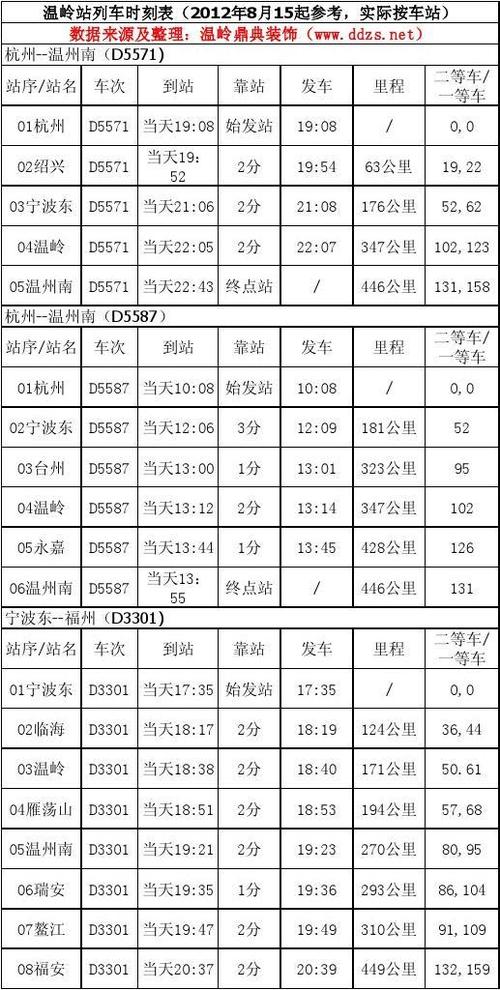 温岭到南昌动车怎么坐？-第2张图片-花冠旅游服务