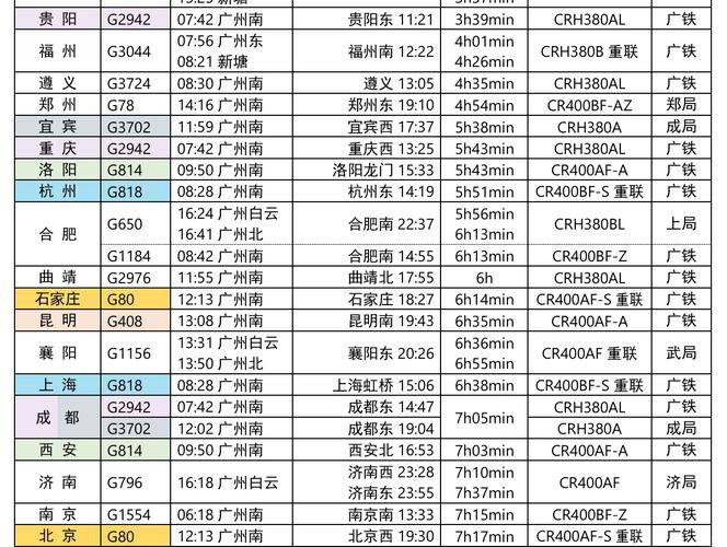 福建到广州高铁时刻表几点发车？-第1张图片-花冠旅游服务