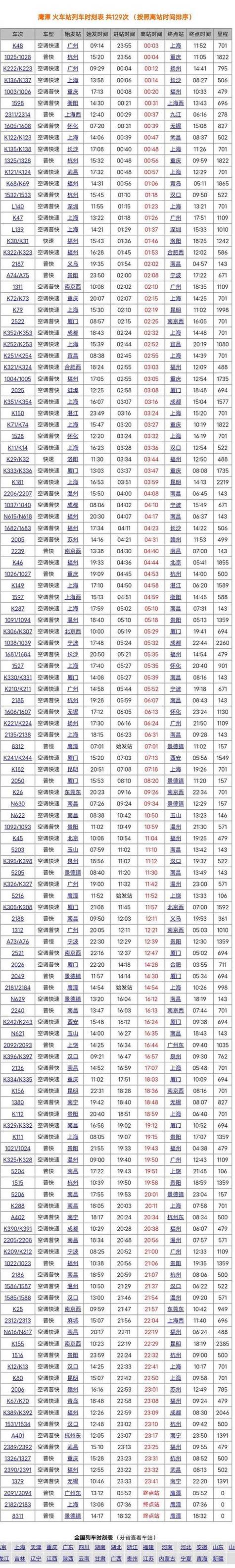 广州至江西高铁时刻表最新版何时更新?-第1张图片-花冠旅游服务 广州至江西高铁时刻表最新版何时更新?-第1张图片-花冠旅游服务