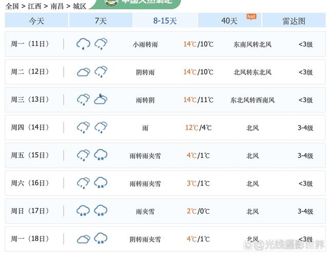 南昌这周天气如何？-第2张图片-花冠旅游服务