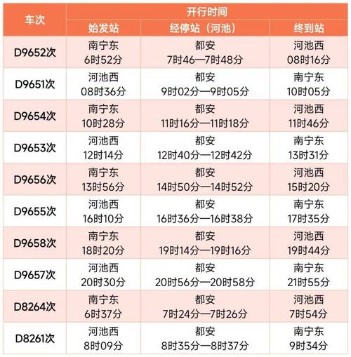 福建到南宁动车时刻表最新版是？-第2张图片-花冠旅游服务