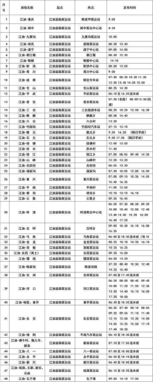 福建光泽汽车站时刻表最新版是？-第2张图片-花冠旅游服务