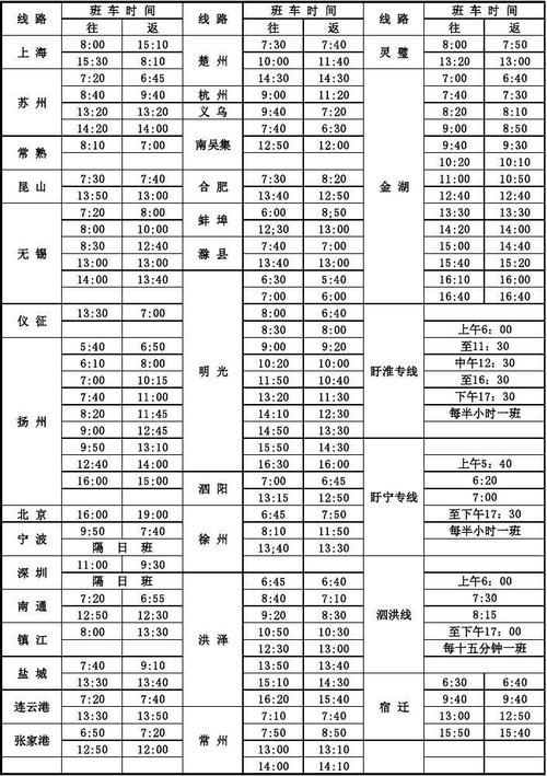 福建光泽汽车站时刻表最新版是？-第3张图片-花冠旅游服务