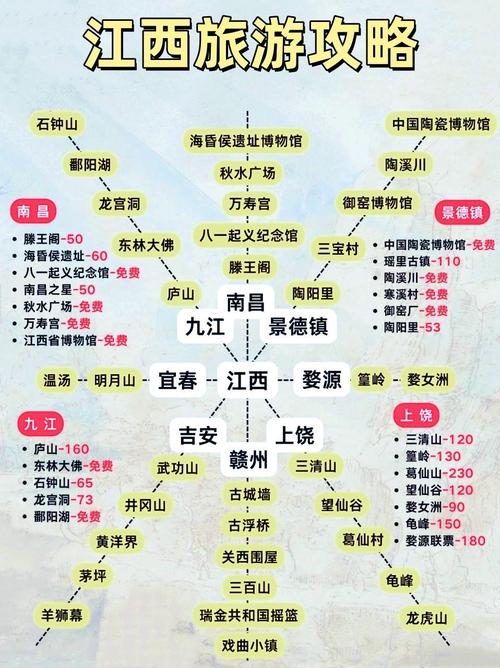 江西乡村旅游发展现状如何？-第2张图片-花冠旅游服务