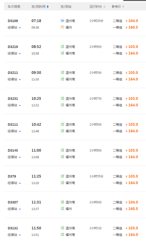 上海去福建动车票价多少？-第3张图片-花冠旅游服务