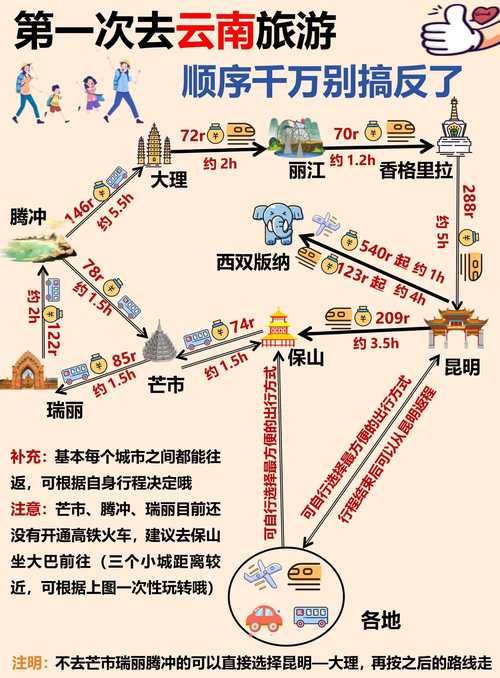 云南昆明到江西赣州怎么走？-第3张图片-花冠旅游服务