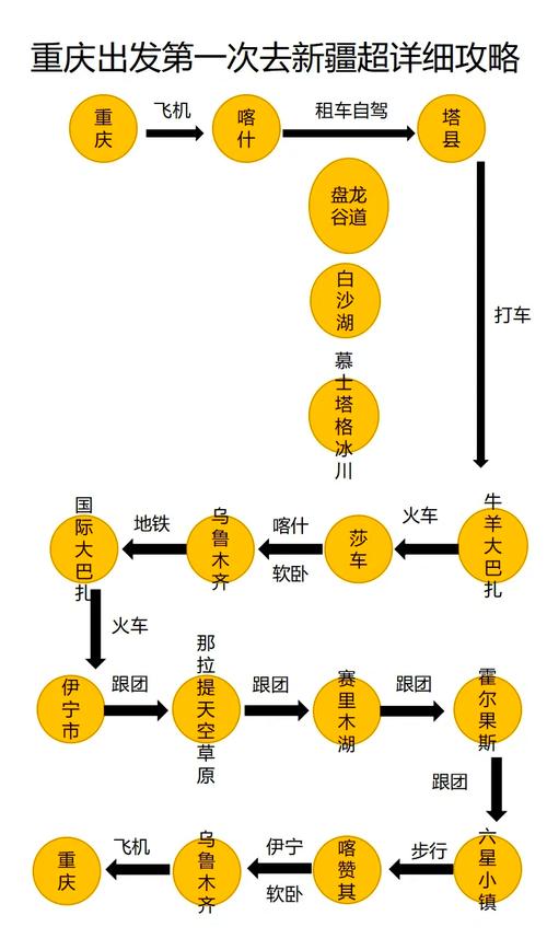 重庆到新疆飞机飞行时间多久？-第1张图片-花冠旅游服务