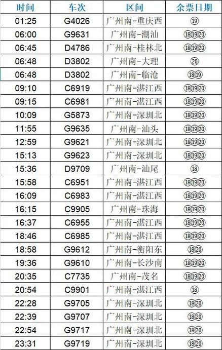福建到广东动车票价多少？-第2张图片-花冠旅游服务