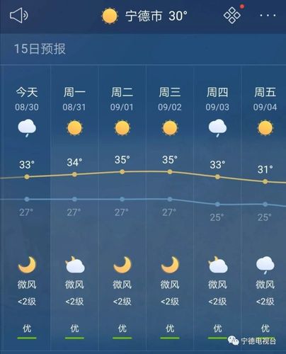 福建宁德10月份天气-第2张图片-花冠旅游服务 福建宁德10月份天气-第2张图片-花冠旅游服务