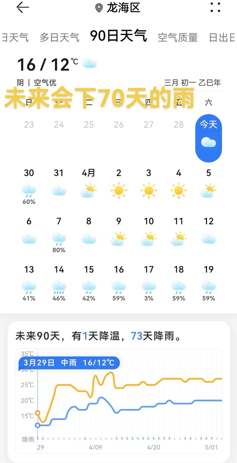 福建南靖一周天气如何？-第2张图片-花冠旅游服务