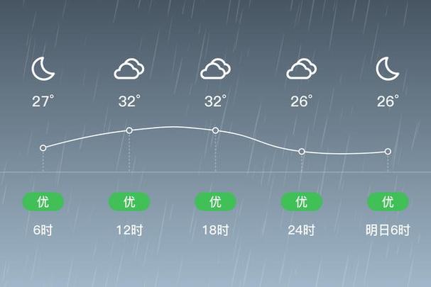 福建南靖一周天气如何?-第3张图片-花冠旅游服务 福建南靖一周天气如何?-第3张图片-花冠旅游服务