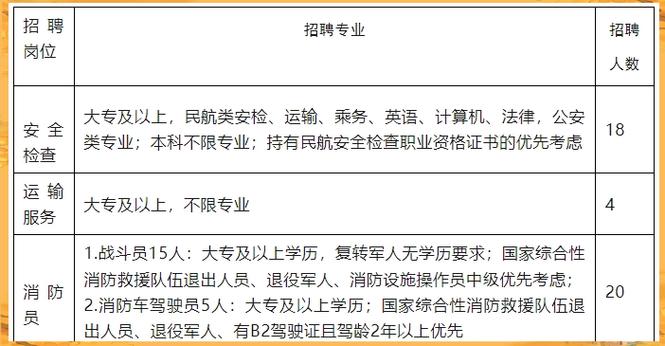 新疆机场集团招聘信息-第2张图片-花冠旅游服务