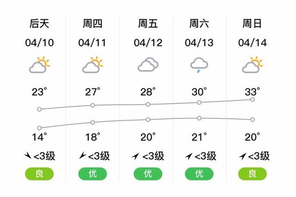福建古田一周天气如何?-第1张图片-花冠旅游服务 福建古田一周天气如何?-第1张图片-花冠旅游服务