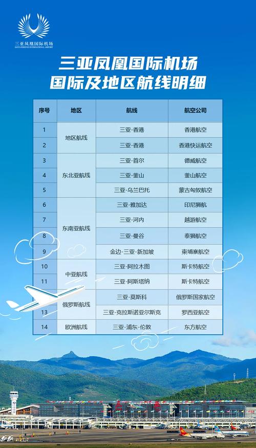 福建到三亚飞机飞行多久?-第2张图片-花冠旅游服务 福建到三亚飞机飞行多久?-第2张图片-花冠旅游服务