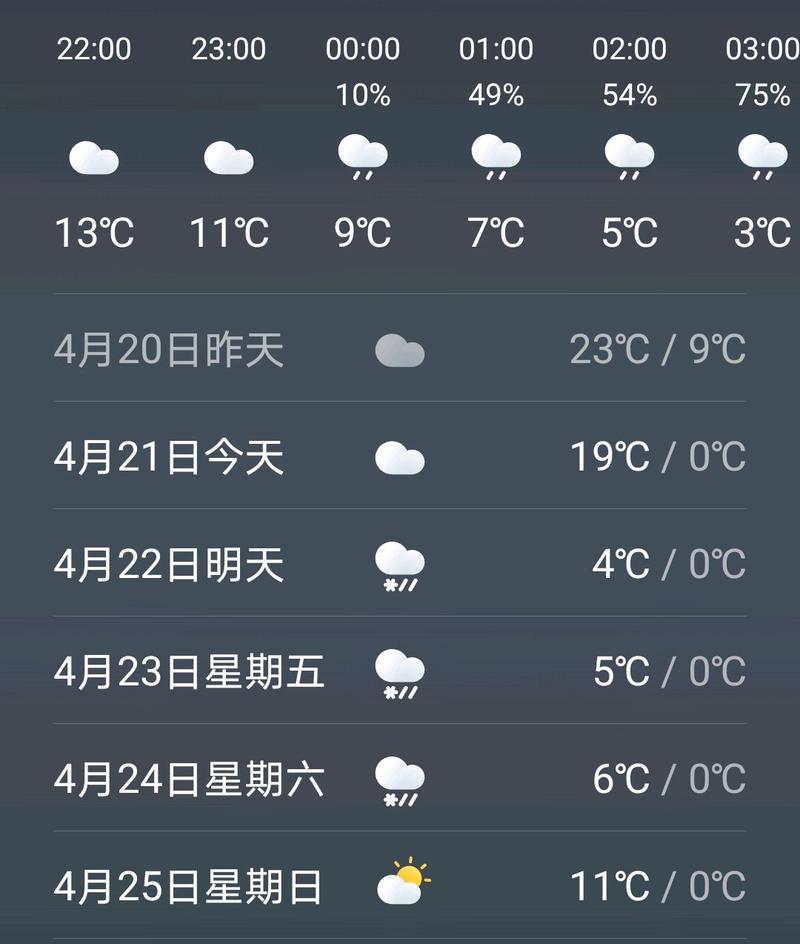 乌鲁木齐全年气温如何变化?-第2张图片-花冠旅游服务 乌鲁木齐全年气温如何变化?-第2张图片-花冠旅游服务