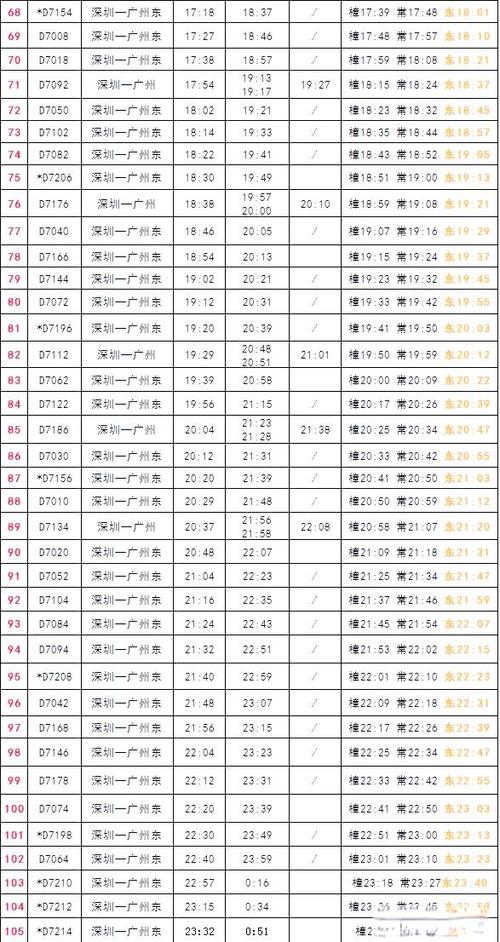 东莞至福建动车时刻表最新版是？-第2张图片-花冠旅游服务