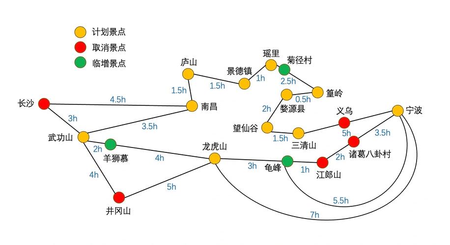 深圳去江西自驾游攻略-第2张图片-花冠旅游服务