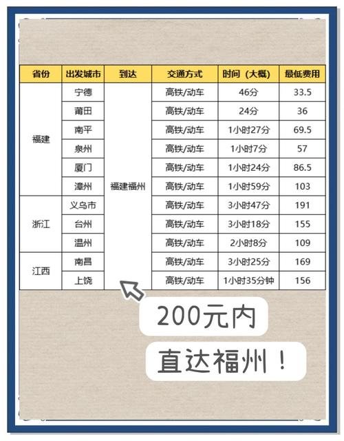 苏州去福建动车多少钱-第2张图片-花冠旅游服务