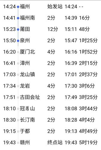 赣州至福建动车时刻表几点有车?-第2张图片-花冠旅游服务 赣州至福建动车时刻表几点有车?-第2张图片-花冠旅游服务