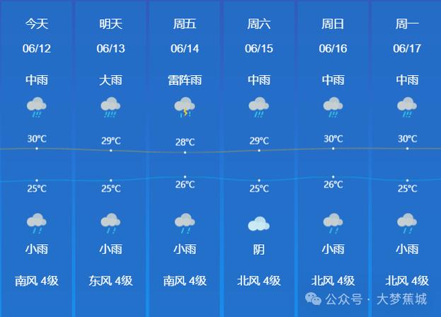 福建宁德明天天气怎么样？-第1张图片-花冠旅游服务
