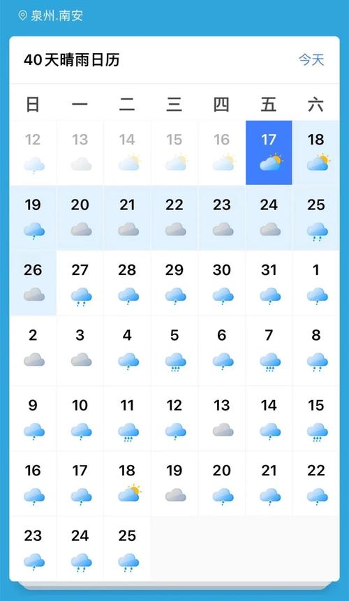 福建南安一周天气如何?-第2张图片-花冠旅游服务 福建南安一周天气如何?-第2张图片-花冠旅游服务