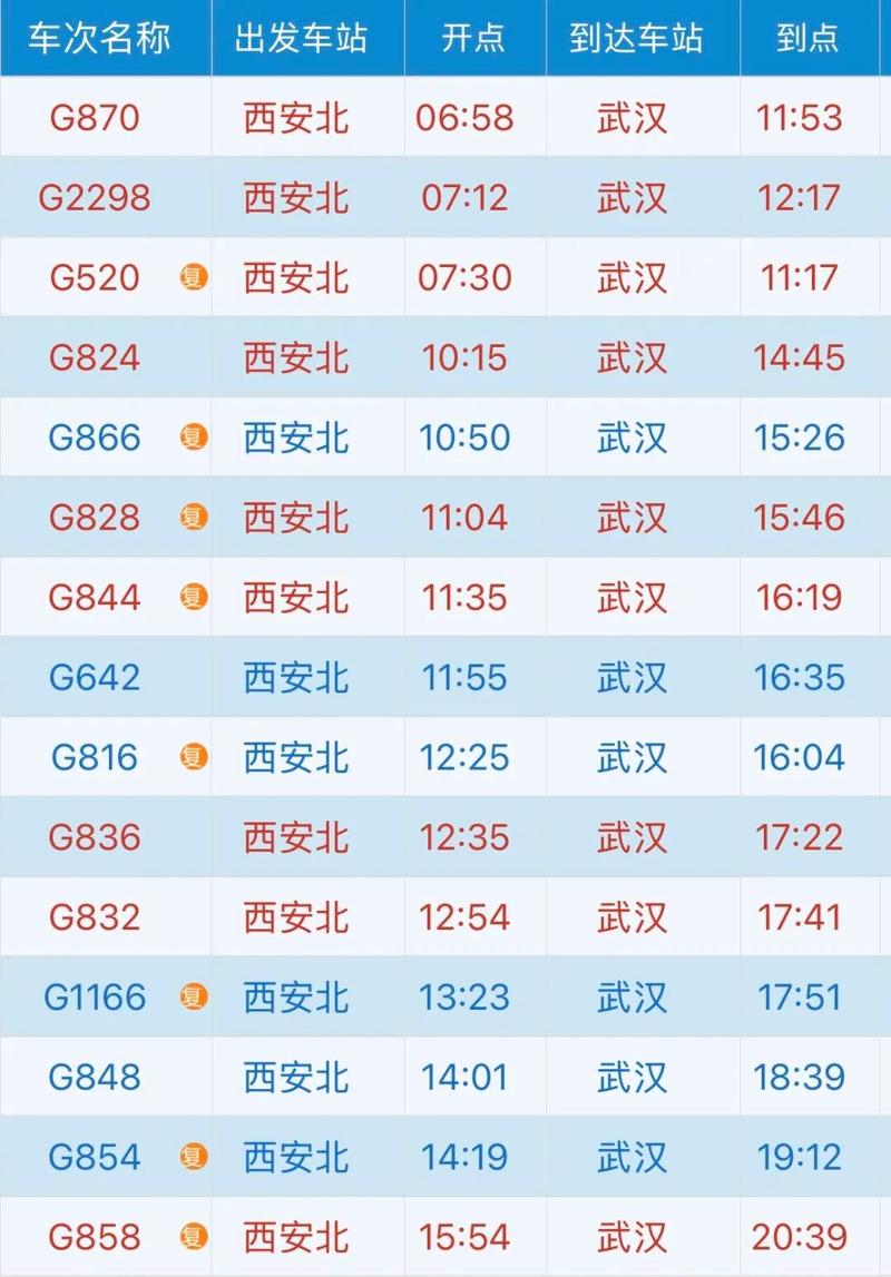 福建到武汉有高铁直达吗？-第1张图片-花冠旅游服务