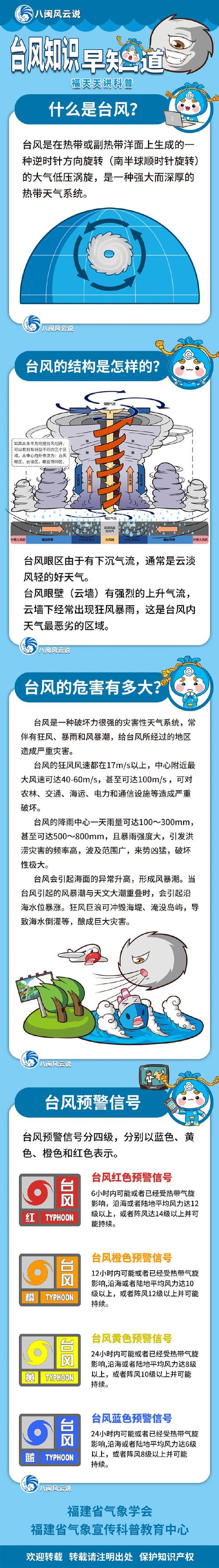 福建三明台风天气何时来?影响有多大?-第1张图片-花冠旅游服务 福建三明台风天气何时来?影响有多大?-第1张图片-花冠旅游服务