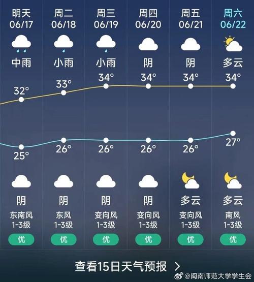 福建闽侯一周天气如何？-第1张图片-花冠旅游服务